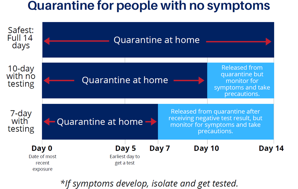 Quarantine Guidelines