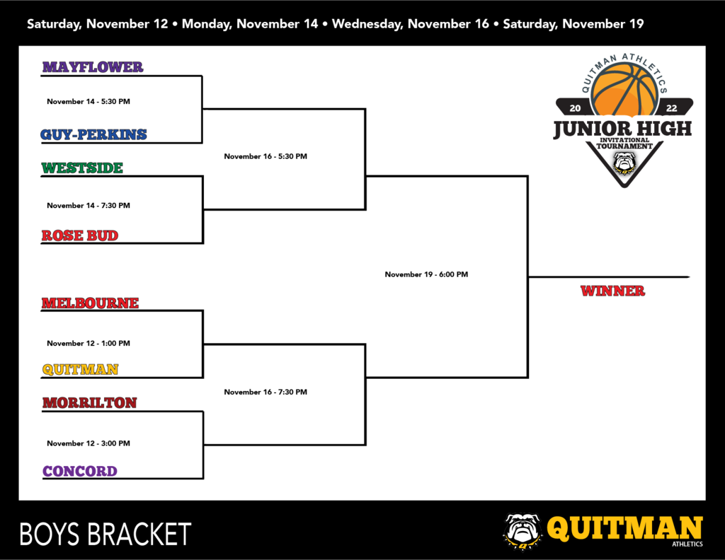 Boys Bracket